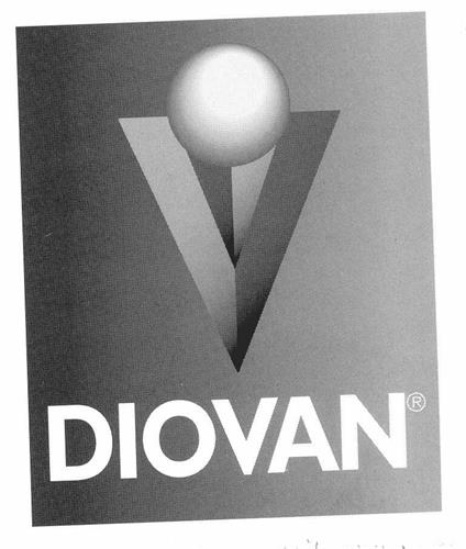 DIOVAN trademark