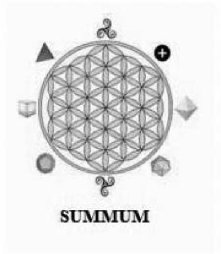 SUMMUM trademark