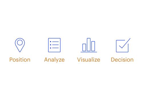 Position Analyze Visualize Decision trademark