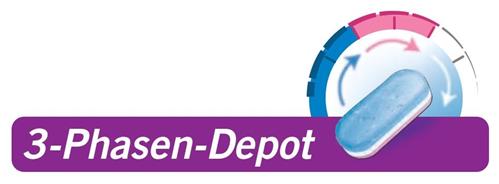 3-Phasen-Depot trademark