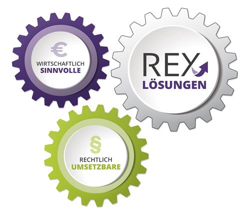 WIRTSCHAFTLICH SINNVOLLE RECHTLICH UMSETZBARE REX LÖSUNGEN trademark