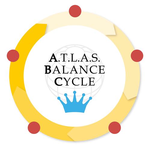 A.T.L.A.S. BALANCE CYCLE trademark