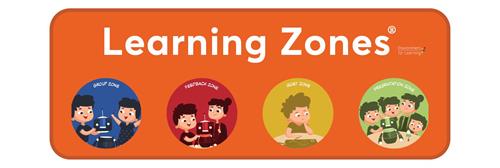 Learning Zones, Environment for Learning,  GROUP ZONE, FEEDBACK ZONE, QUIET ZONE, PRESENTATION ZONE trademark