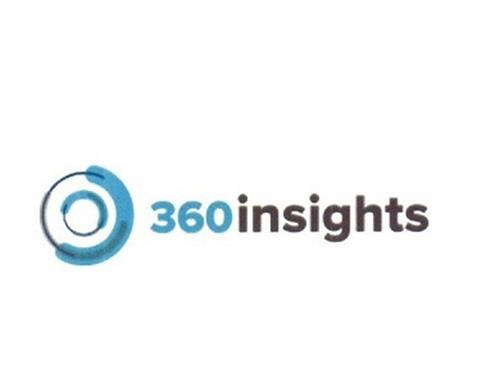 360insights trademark