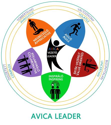 AVICA LEADER trademark