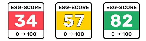 ESG-SCORE 0 --> 100 trademark