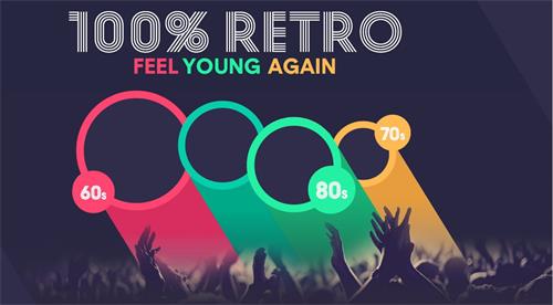 100% RETRO FEEL YOUNG AGAIN trademark