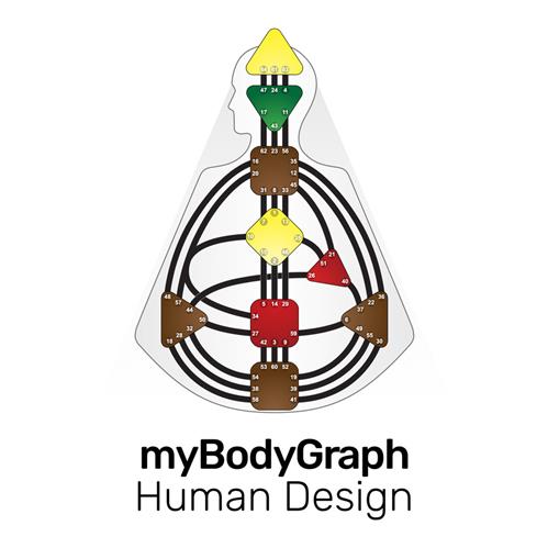 MYBODYGRAPH HUMAN DESIGN trademark