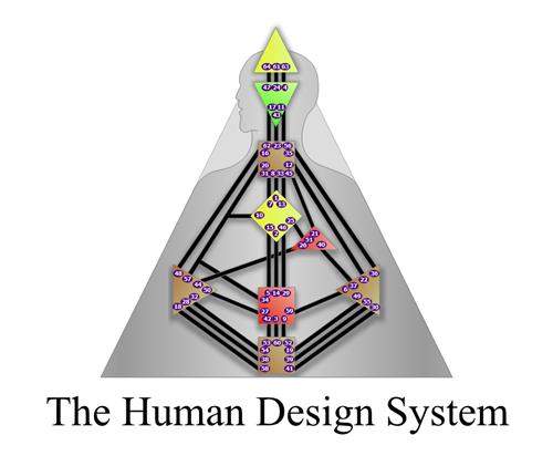 THE HUMAN DESIGN SYSTEM trademark