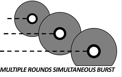 MULTIPLE ROUNDS SIMULTANEOUS BURST trademark