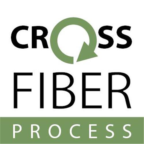 CROSS FIBER PROCESS trademark