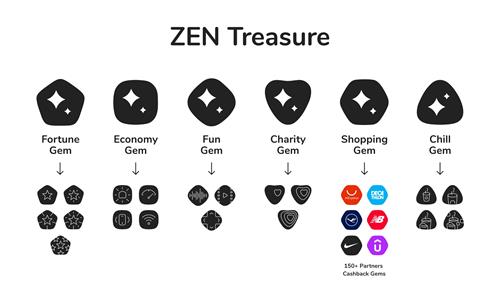 ZEN Treasure Fortune Gem Economy Gem Fun Gem Charity Gem Shopping Gem Chill Gem 150+Partners Cashback Gems AliExpress Decathlon NB Û trademark