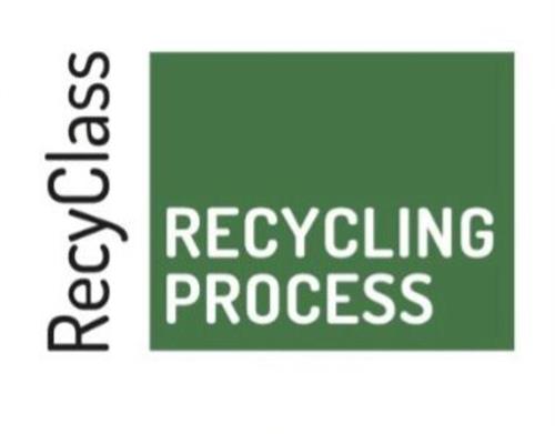 RecyClass RECYCLING PROCESS trademark