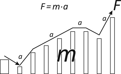 F = m·a trademark